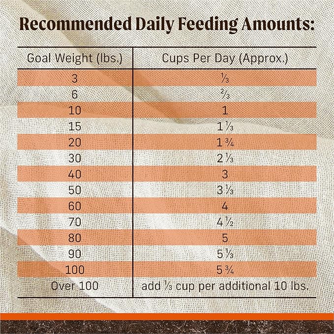 Merrick Premium Grain Free Dry Adult Dog Food, Wholesome And Natural Kibble, Real Texas Beef And Sweet Potato - 22.0 lb. Bag - Image 3